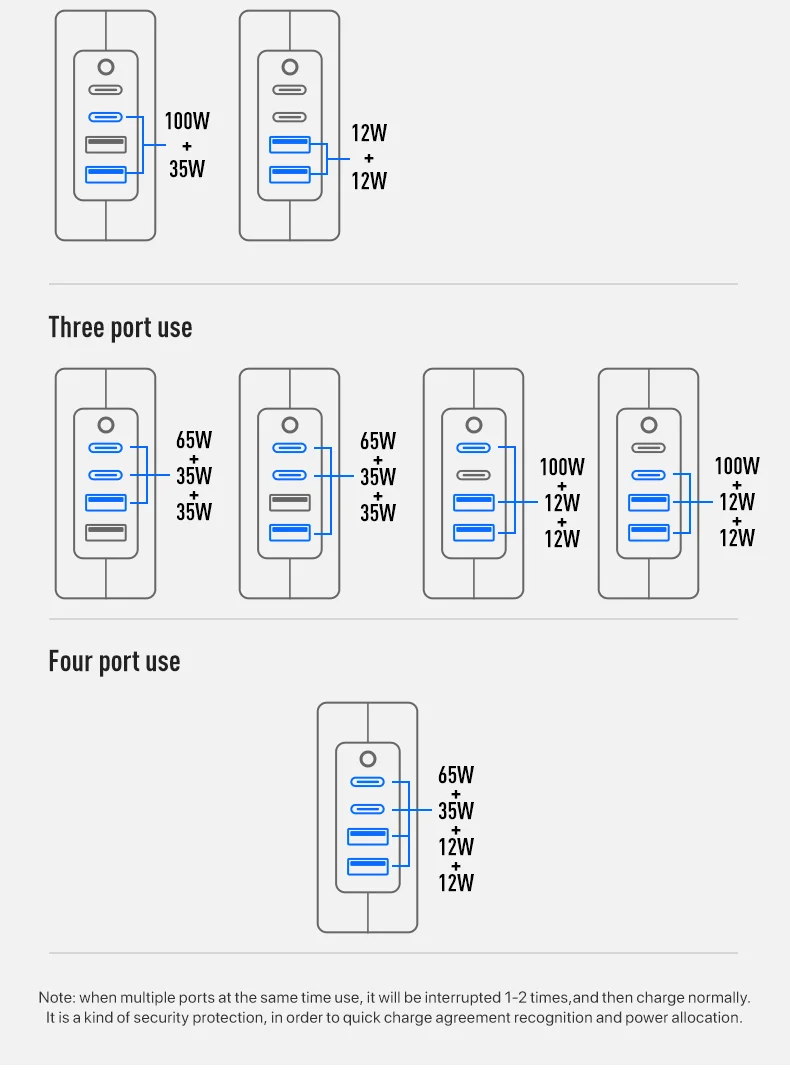 PD140CCAA GaN PD3.1 140W USB-C Fast Charger for MacBook Pro & Laptops - Image 4