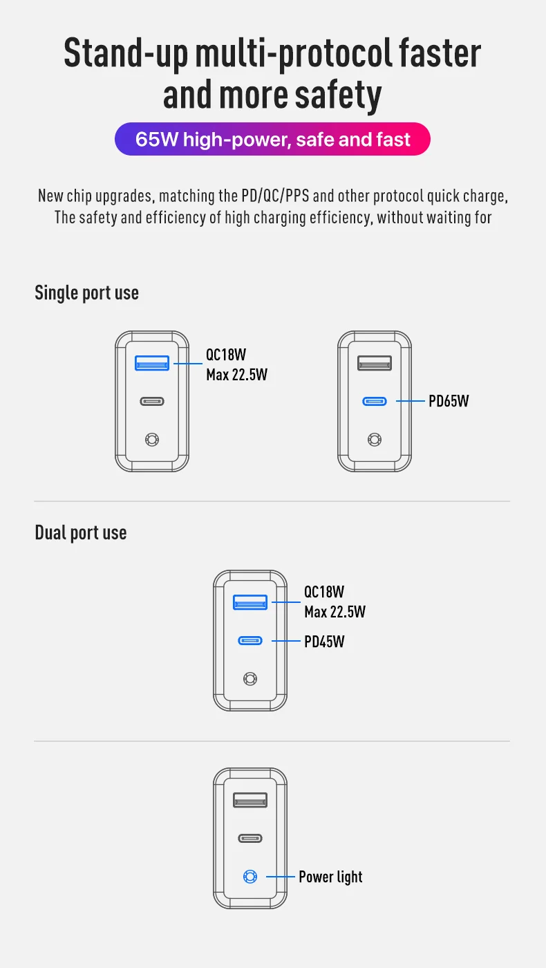 PD38CA GaN 38W charger compatible with Surface Pro, MacBook, iPad, and other USB-C devices, providing fast charging with compact design